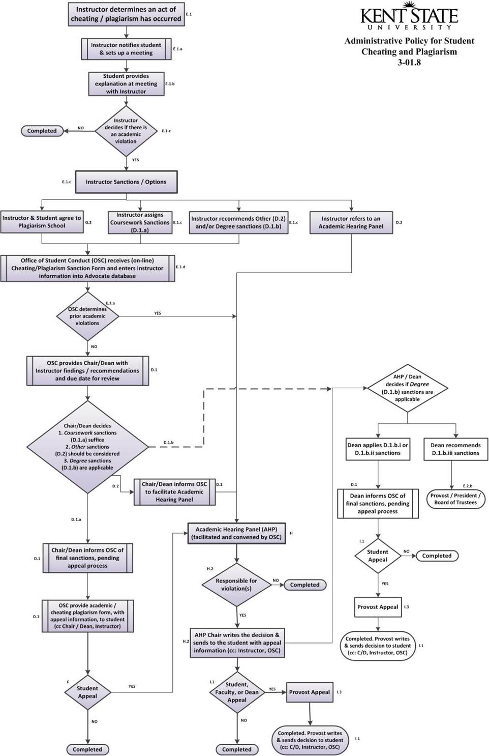 academic-misconduct-office-of-student-conduct-kent-state-university